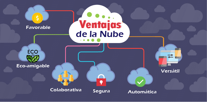 ventajas de la nube net4cloud