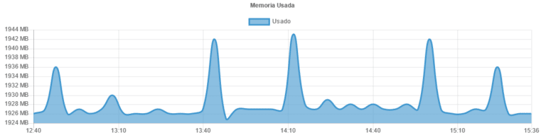 net4monitor_servidor_memoria_usada