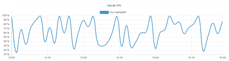 net4monitor_servidor_uso_CPU