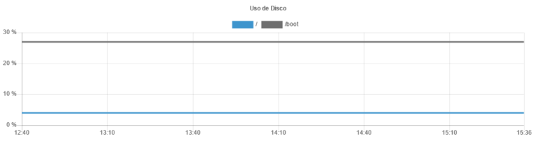 net4monitor_servidor_uso_disco